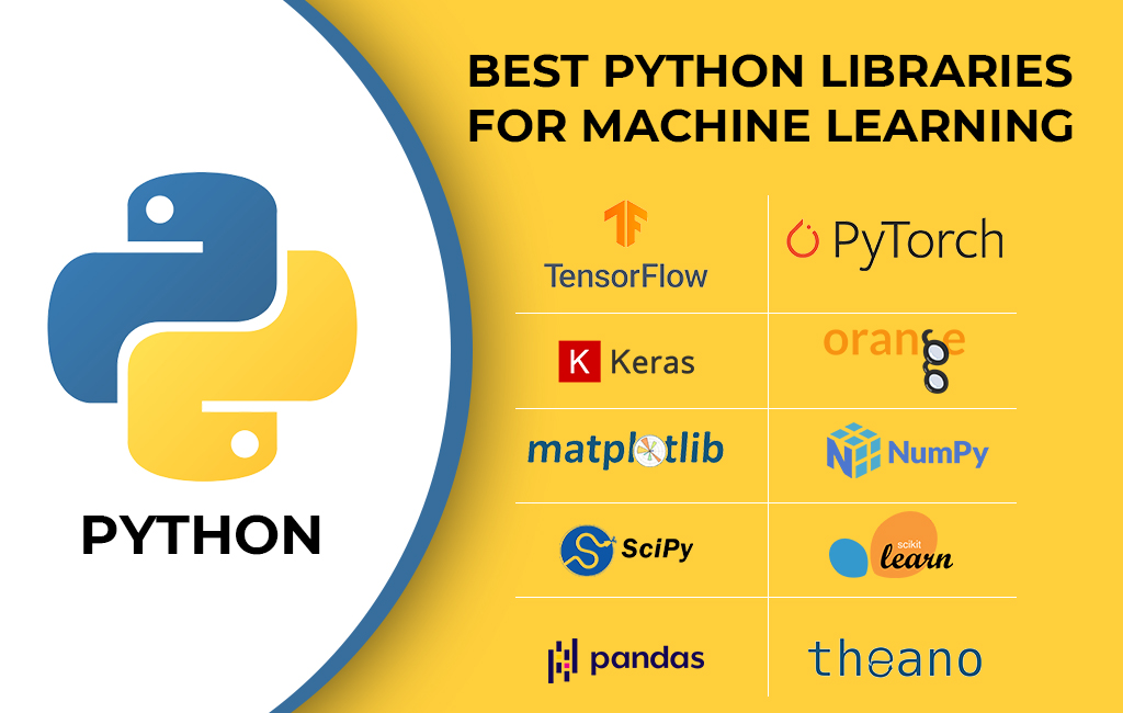 Machine learning with python and R